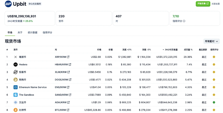 申请现货ETF，月涨幅超104%，HBAR是何来头？