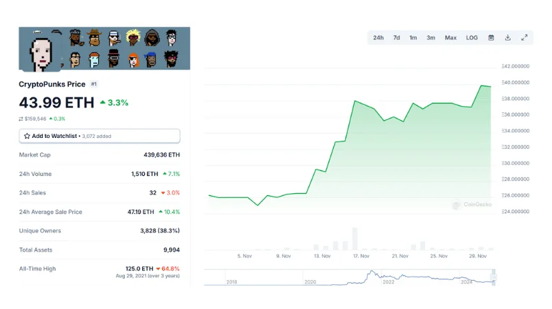 Cryptopunk - November 2024