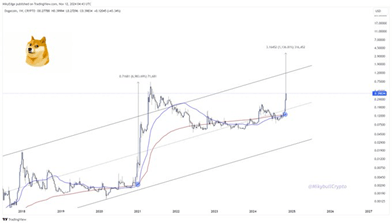 罕见的金十字图案表示狗狗币价格将升至7美元，但这种廉价的以太坊Altcoin将首先到达那里 