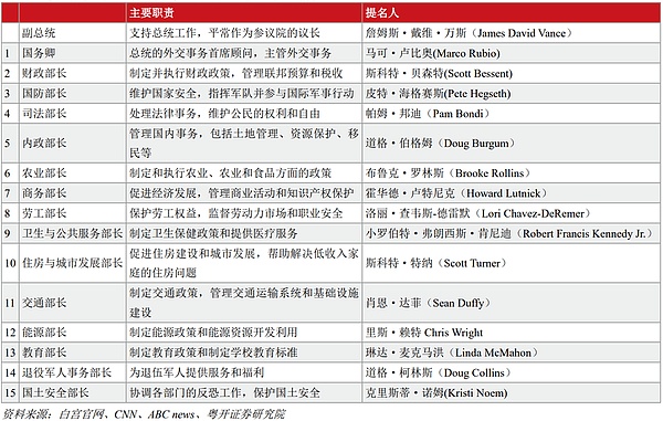 特朗普在下一盘什么棋？