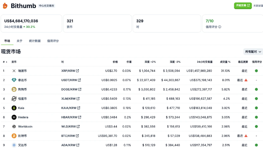 申请现货ETF，月涨幅超104%，HBAR是何来头？