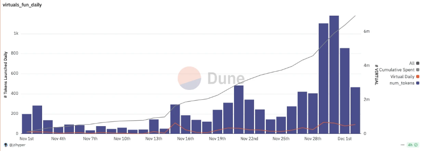 来Virtuals生态淘金吗?我贡献条思路