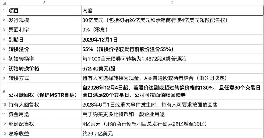深入探讨MSTR模式：本轮牛市的最大变量？