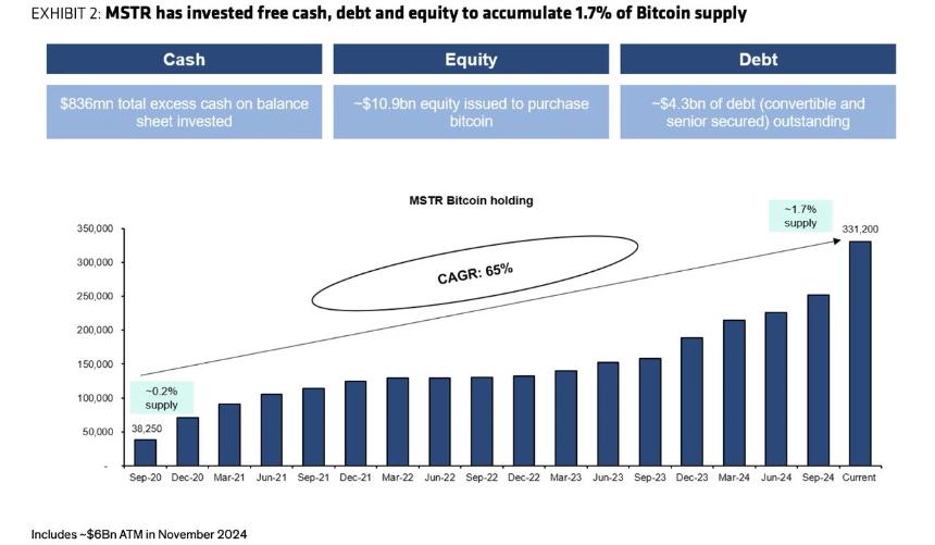 深入探讨MSTR模式：本轮牛市的最大变量？