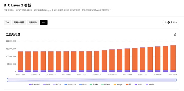 比特币屡创新高 背后尚存机遇与挑战