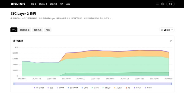 比特币屡创新高 背后尚存机遇与挑战