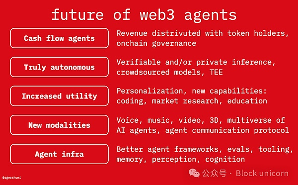 Web3 AI代理：未来世界的核心趋势 赛博经济即将到来