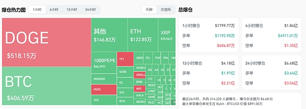 10万美元的比特币 还能涨多少？