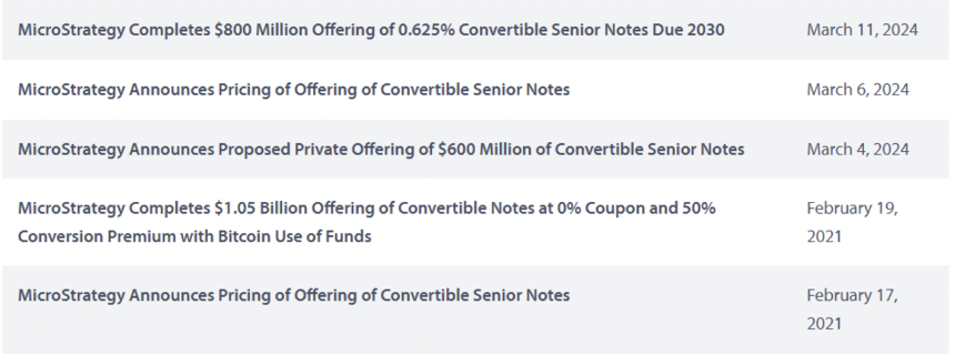 MicroStrategy 是下一个 FTX 吗？