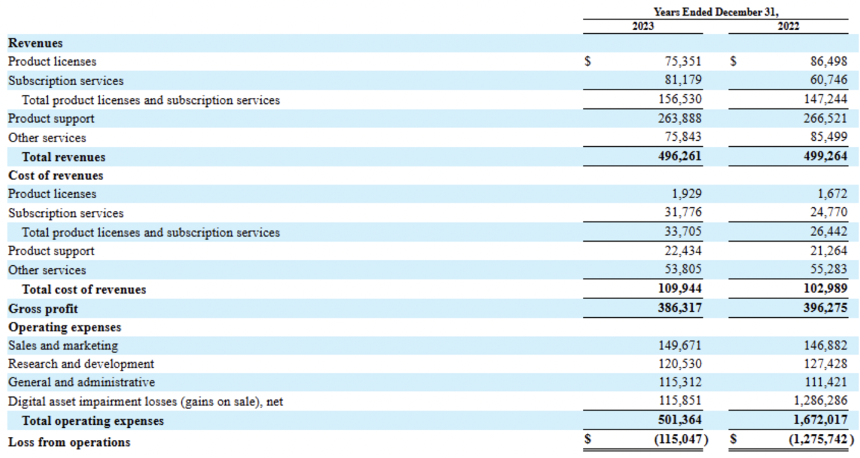 MicroStrategy 是下一个 FTX 吗？