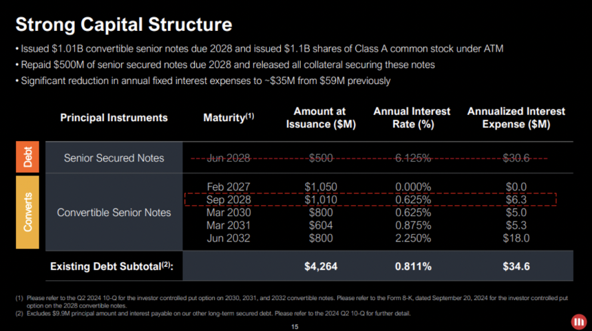 MicroStrategy 是下一个 FTX 吗？