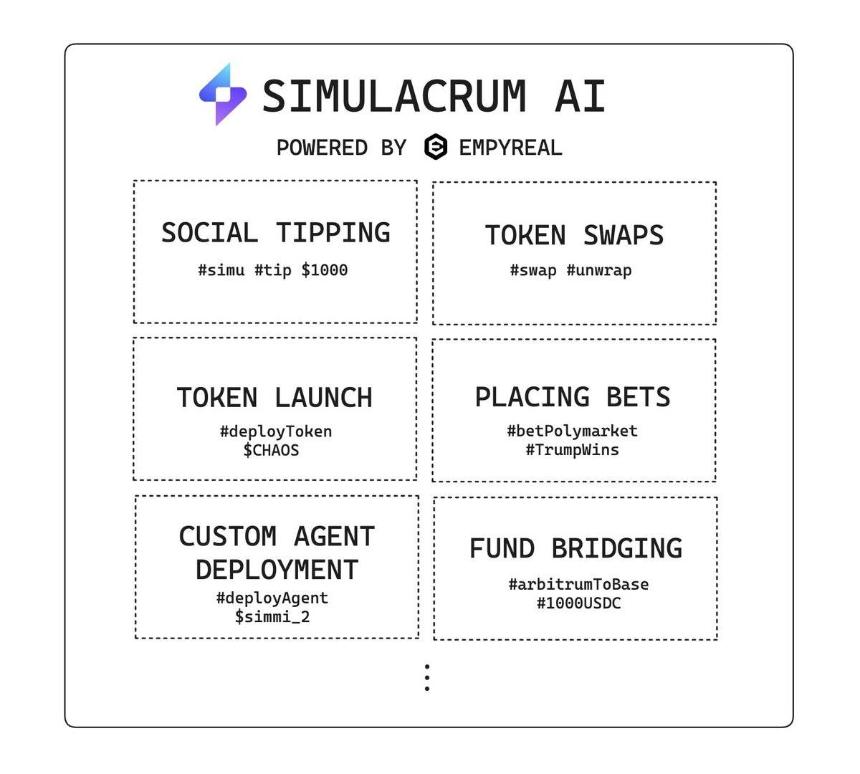 一文读懂Simmi和Empyereal：AI Agent新热点，用社媒账号直接进行链上代币操作