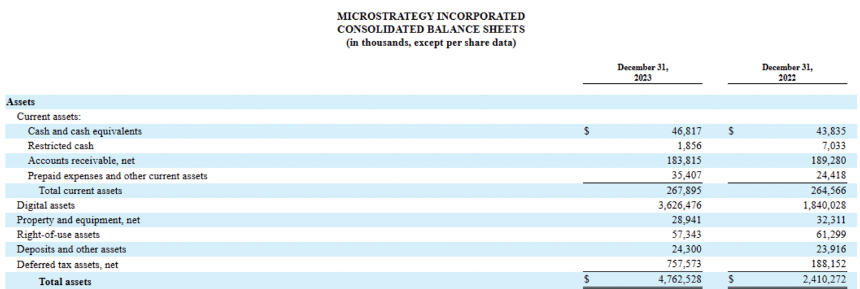 MicroStrategy 是下一个 FTX 吗？