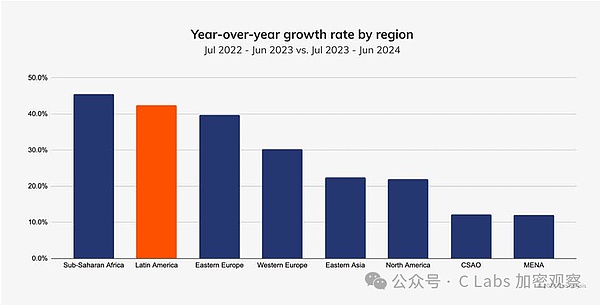 2024年全球加密用户 都是怎么投资的？