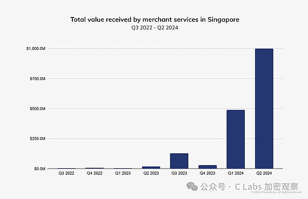 2024年全球加密用户 都是怎么投资的？