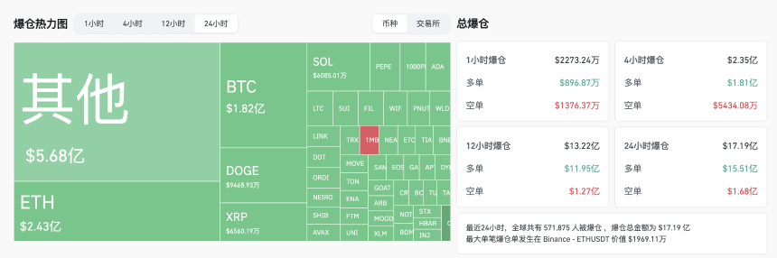 山寨币凌晨大跳水，短线回调还是周期见顶？