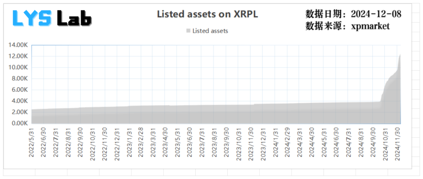 审视起飞的 XRP：业务、数据、潜力和风险