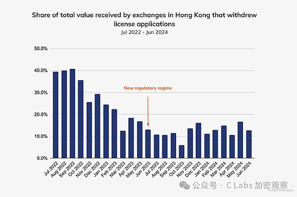 2024年全球加密用户 都是怎么投资的？