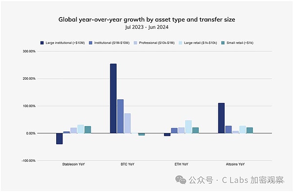 2024年全球加密用户 都是怎么投资的？