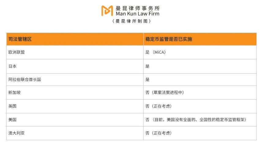 香港公布稳定币法案:迈向数字资产监管的重要一步