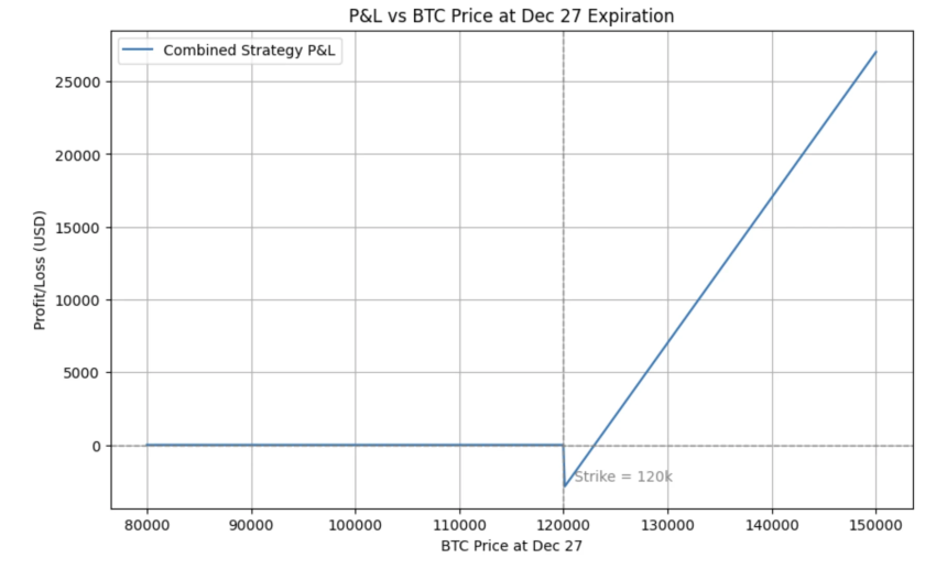 BitMEX Alpha:在Polymarket和期权之间套利