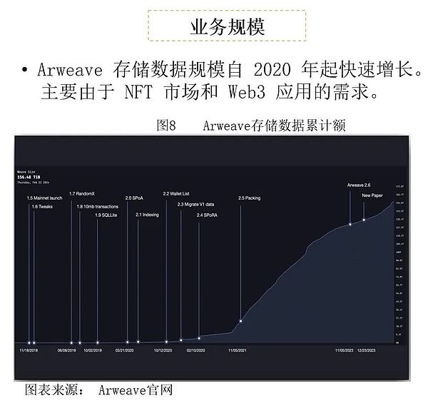去中心化AI研究（二）：去中心化AI的概念、架构与行业梳理
