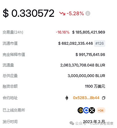 ME终于发币了 但NFT真是凉透了