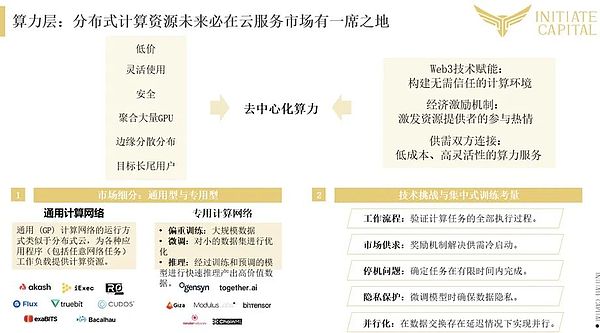 去中心化AI研究（二）：去中心化AI的概念、架构与行业梳理