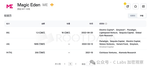 ME终于发币了 但NFT真是凉透了