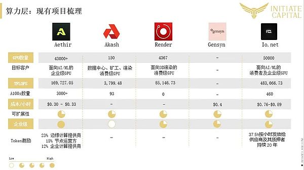 去中心化AI研究（二）：去中心化AI的概念、架构与行业梳理