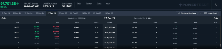 BitMEX Alpha:在Polymarket和期权之间套利