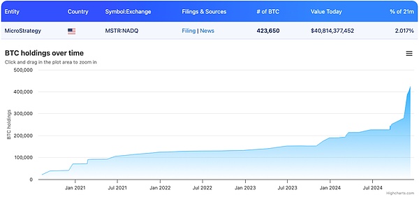 微策略目标：1个中本聪