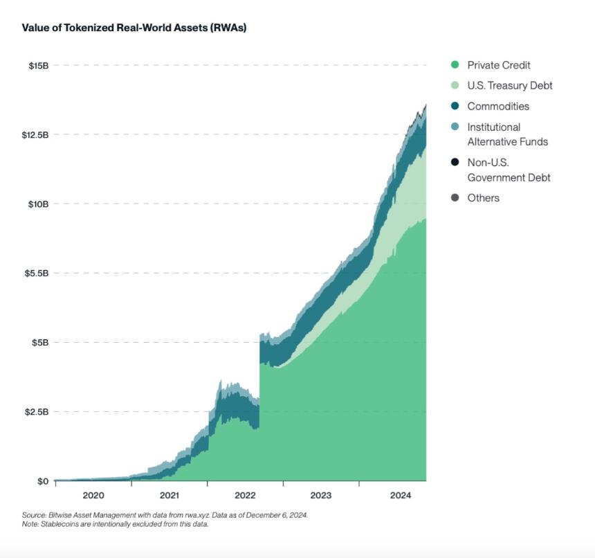Bitwise 2025 年 10 大预测：比特币将突破 20 万美元，Crypto 将进入黄金时代