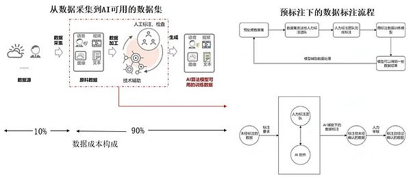 去中心化AI研究（三）：去中心化AI的风险、挑战与未来发展方向