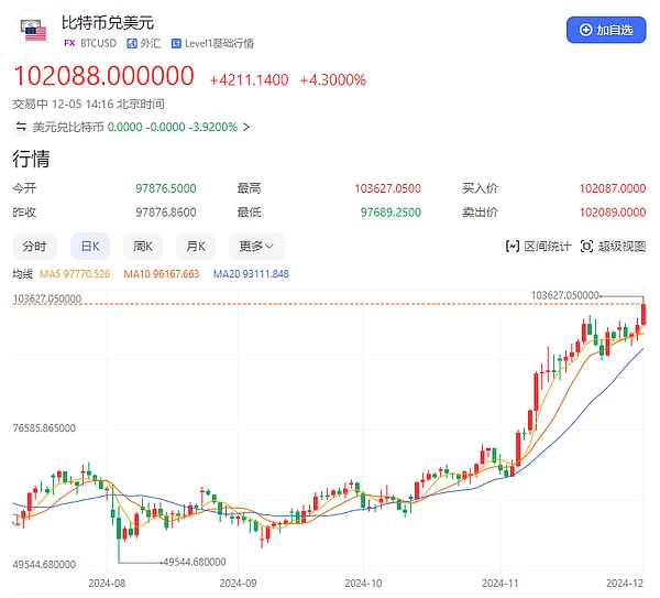 念我损失的70万：比特币背后的共识与反思