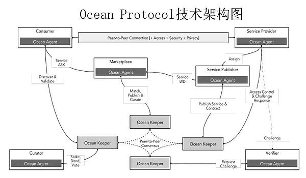 去中心化AI研究（三）：去中心化AI的风险、挑战与未来发展方向