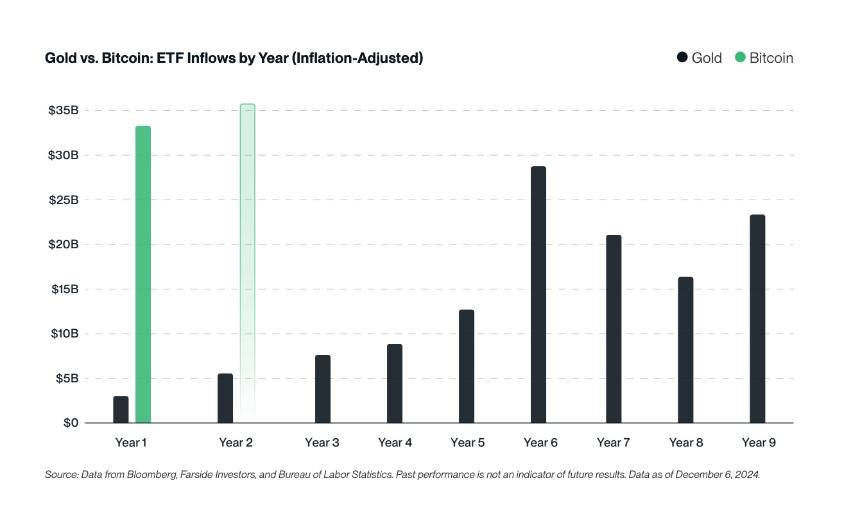 Bitwise 2025 年 10 大预测：比特币将突破 20 万美元，Crypto 将进入黄金时代