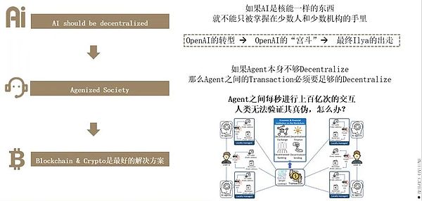 去中心化AI研究（三）：去中心化AI的风险、挑战与未来发展方向