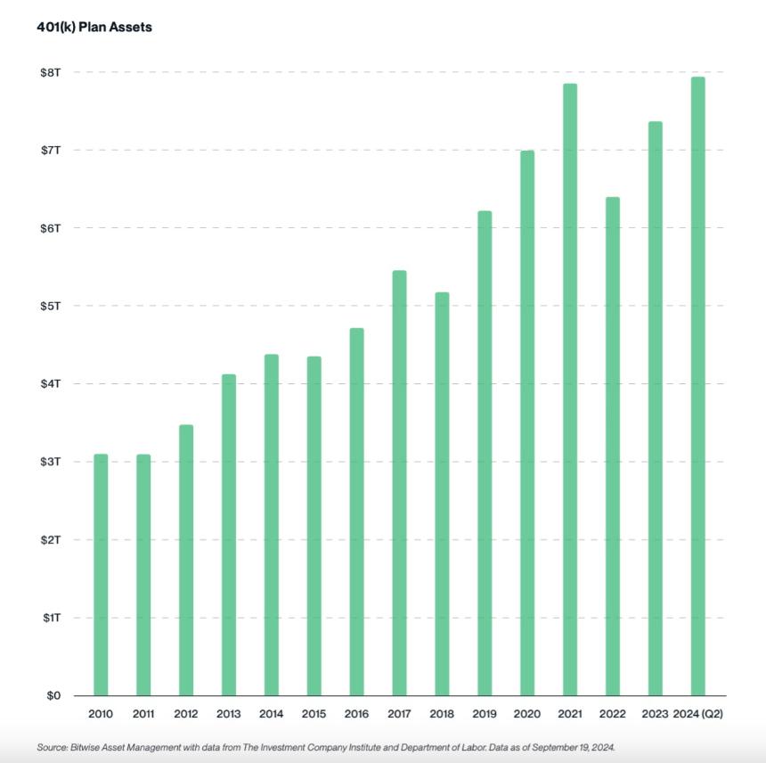 Bitwise 2025 年 10 大预测：比特币将突破 20 万美元，Crypto 将进入黄金时代