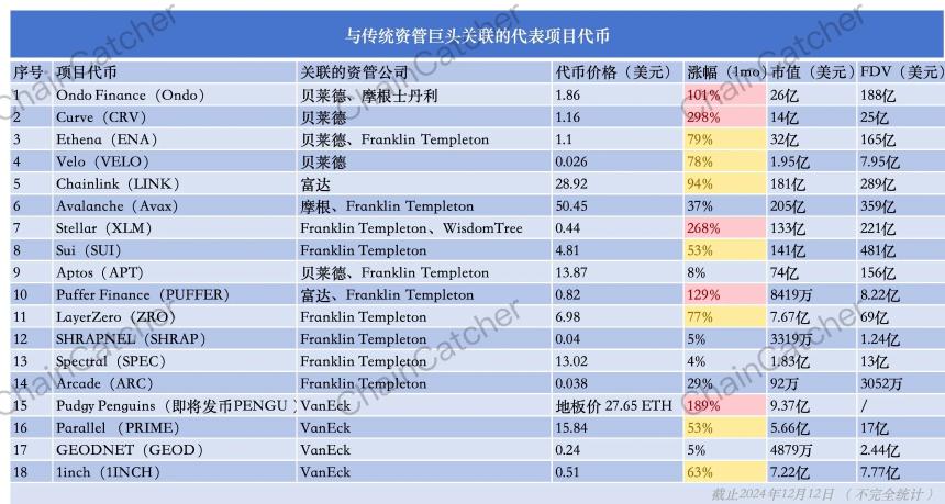 贝莱德概念领涨,盘点与传统资管巨头关联的18个项目