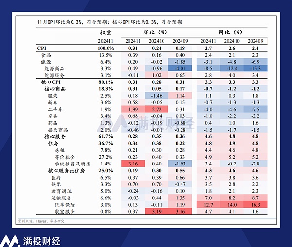 2024议息即将收官 美国当前的降息期望如何？