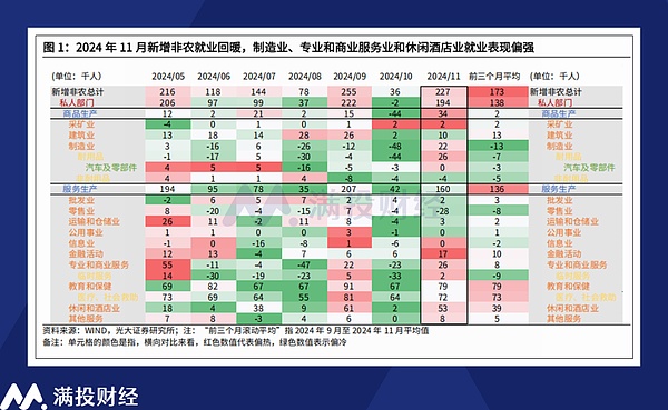 2024议息即将收官 美国当前的降息期望如何？