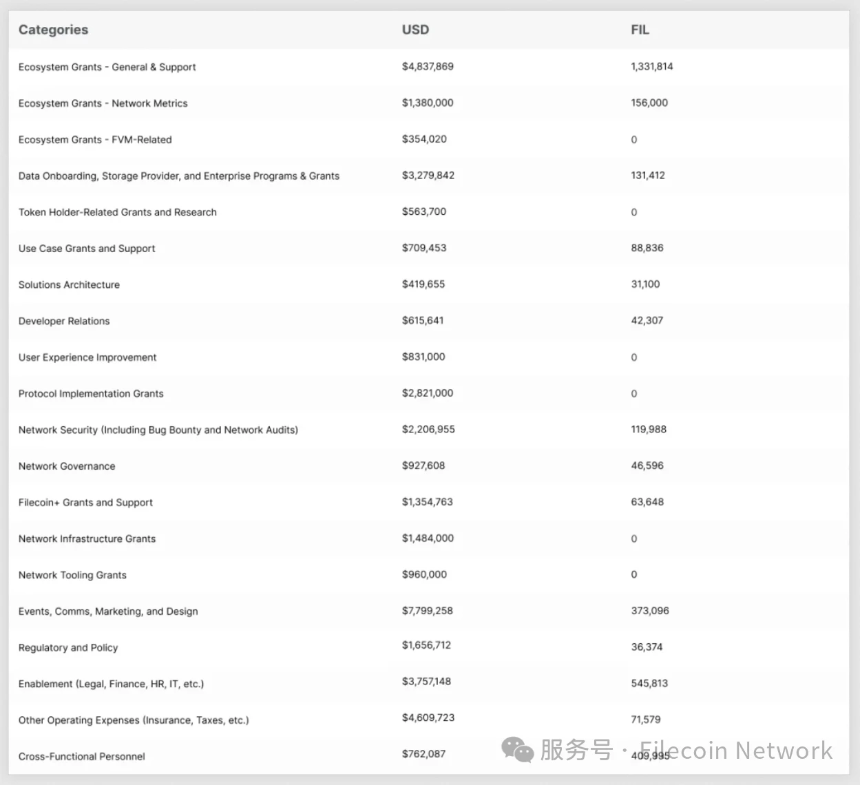 Filecoin基金会2025年愿景和战略重点