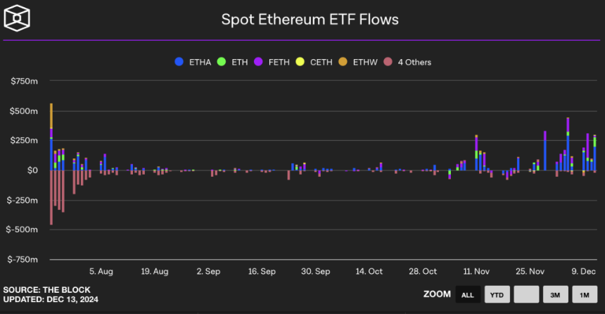 Ethereum Price Set to Pump to $5K Before Year’s End?