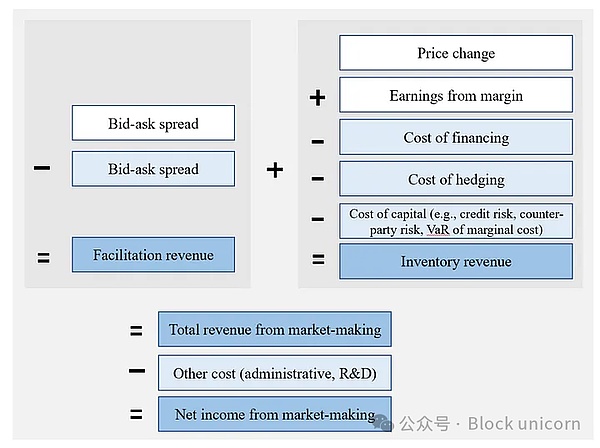 模拟买卖差价：做市商的幻想
