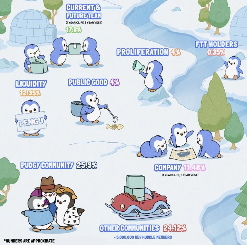 胖企鹅发币在即，PENGU、Abstract、OpenSea能否一鱼三吃？