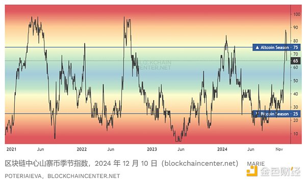 真正的山寨季将在 2025 年到来？