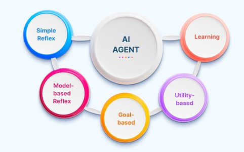 AI Agent研究与投资策略：热门项目深度解析