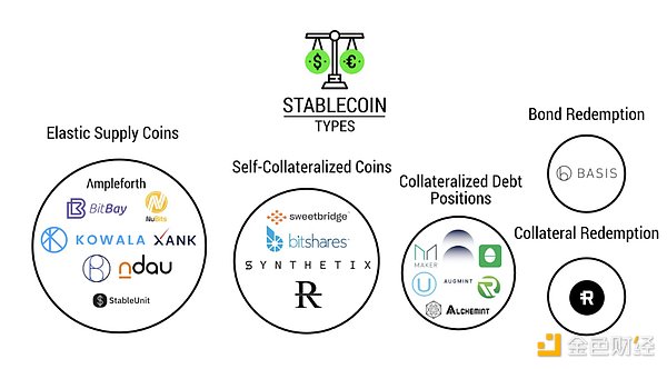 为何 VC 热衷稳定币？解锁加密支付与 DeFi 的未来机遇