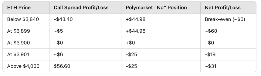 BitMEX Alpha：Polymarket上的套利机会